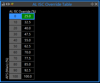 Example Air Bleed Table