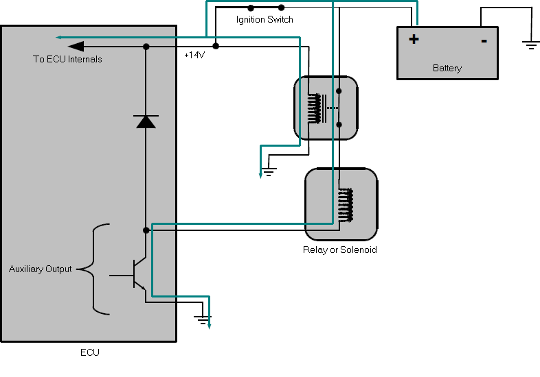 Correct Auxiliary Wiring with Key On