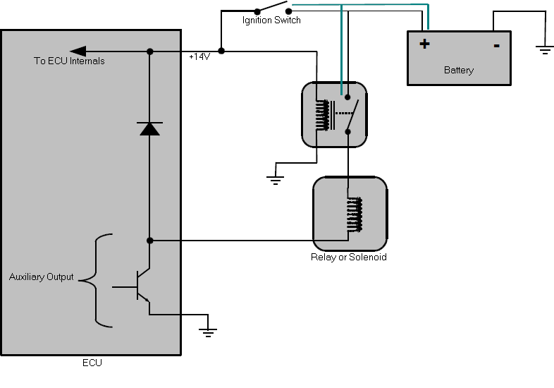 Correct Auxiliary Wiring with Key Off