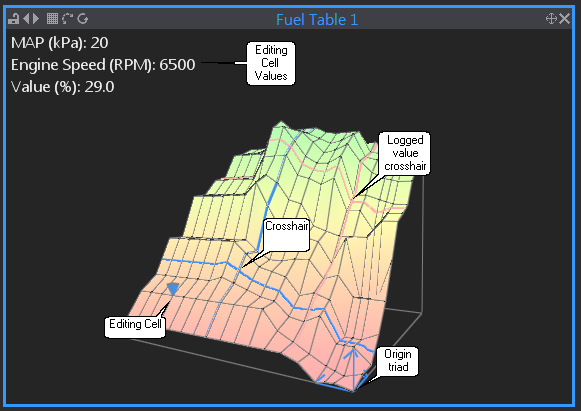 3D Surface Plot of a Table