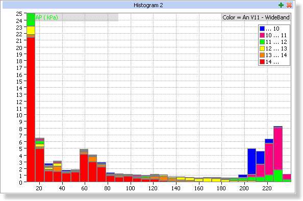 Histogram as a mixture graph