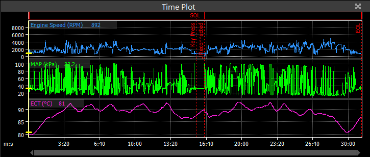 Example Time Plot showing Engine Speed