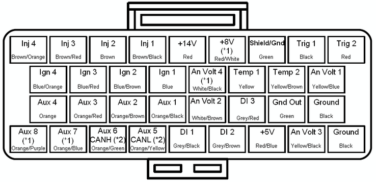 G4+ Combined Header A