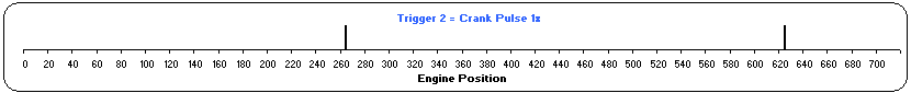 Crank Pulse 1x