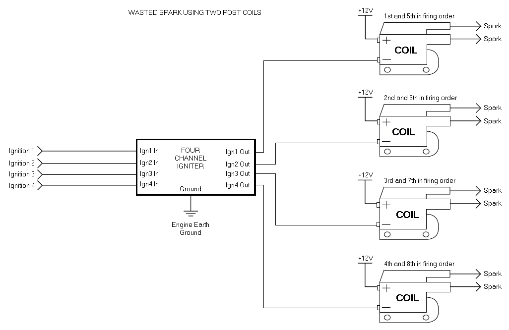 8 Cyl Dual Post Wasted Spark Diagram