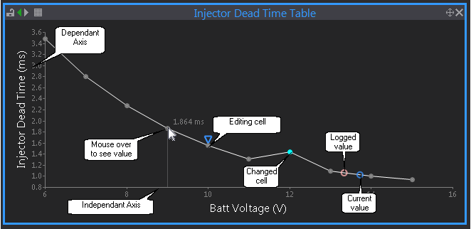 2D Table Graph