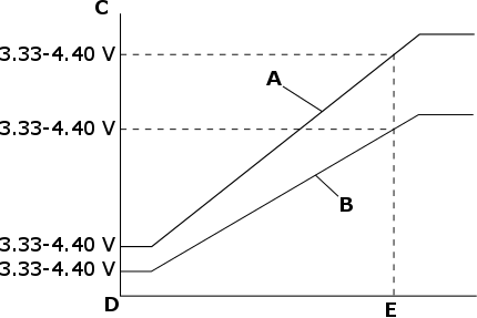 2008-2012 Suzuki Swift Throttle Position vs Output Voltage