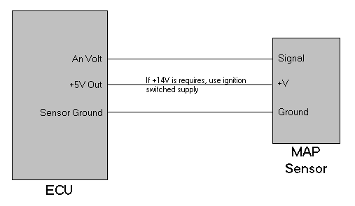 MAP Sensor Wiring