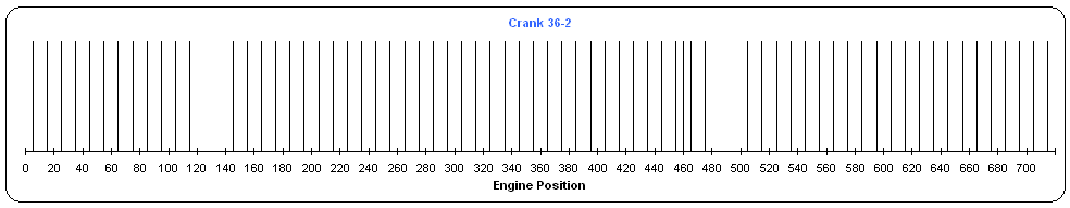 Trigger pattern with an extra tooth