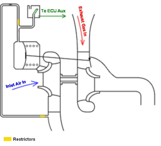 Boost control restrictor Internal