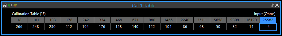 Cal Table after changing units to Imperial