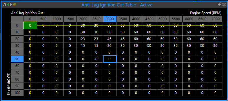 Typical Anti-lag Ignition Cut Table