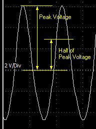 Setting Arming Voltage From the Trigger Scope