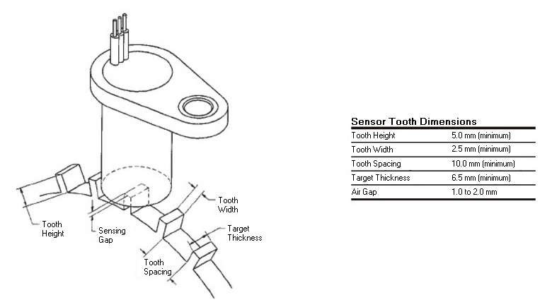 GT101 Dimensions