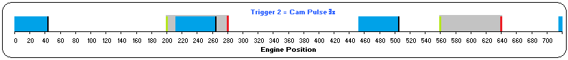 Cam Pulse 3x