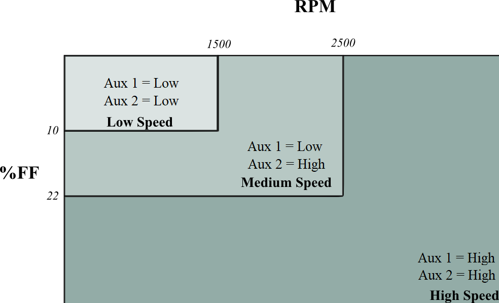 GTR Fuel Pump Speed