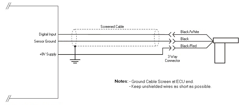 GT101 Wiring