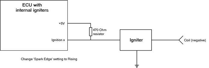 BMW M50 Ext Igniter