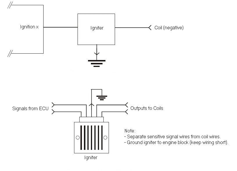 General Ignition Wiring