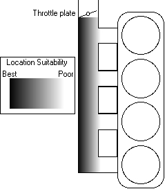 Suitable manifold take off points for MAP sensor hose