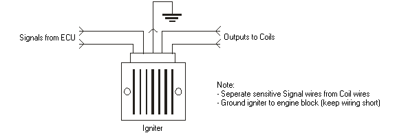 Separation of igniter input and output wiring