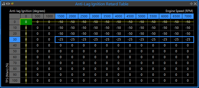 Typical Anti-lag Ignition Trim Table (Degrees Trim)