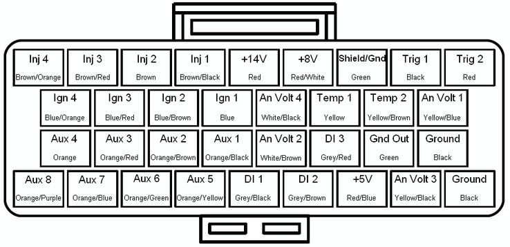 G4+ Xtreme - i88 Header A