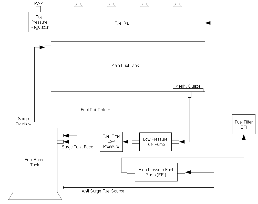 Surge Tank Plumbing