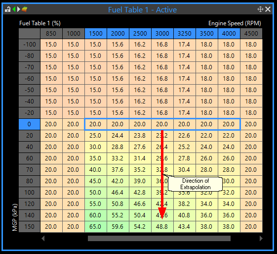 Extrapolation Example