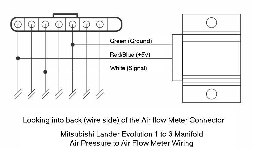 Mitsubishi EVO 1-3 MAP to AFM