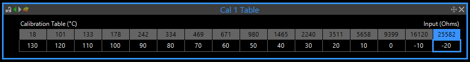 Cal Table with Metric units