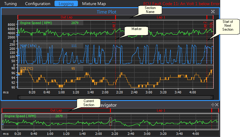 Time Plot and Navigator Window showing Lap 1 with Lap 2 and Lap 2 Overlaid