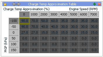 Charge Correction Table