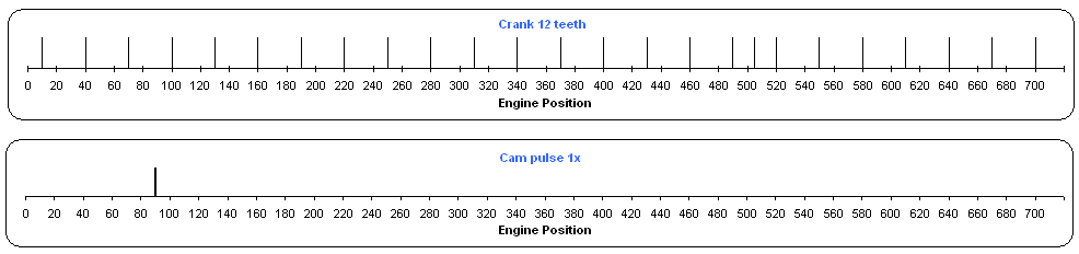 Trigger pattern with an extra tooth on Trigger 1