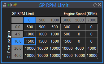 GP RPM Limit1