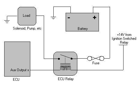 Switching Loads Using a Relay