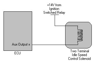 Wiring for two-terminal ISC solenoid on Auxiliary Output