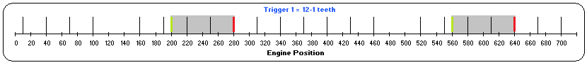 12-1 Multitooth Missing Sync Window