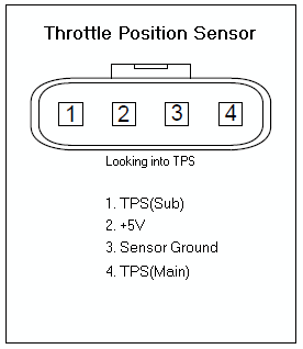 BA Ford Falcon TPS Pinout