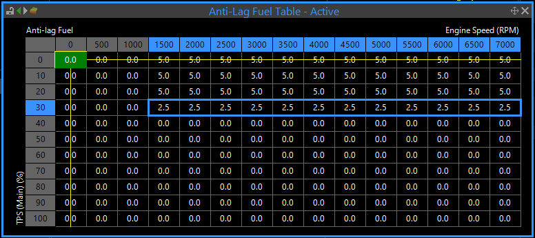 Typical Anti-lag Fuel Correction Table