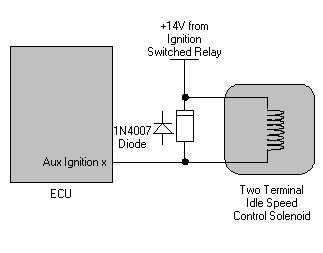 Wiring for two-terminal ISC solenoid on Ignition or Injection Output