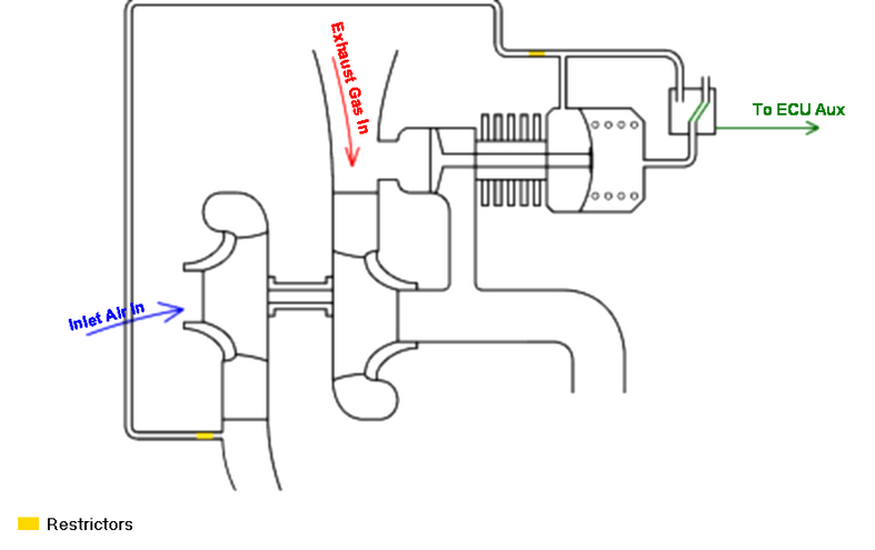 Boost control restrictors