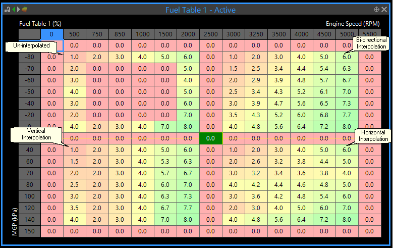 Interpolation Examples