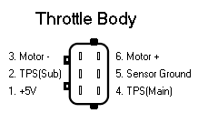 Nissan VQ35 TPS Pinout (looking into Throttle Body Connector)