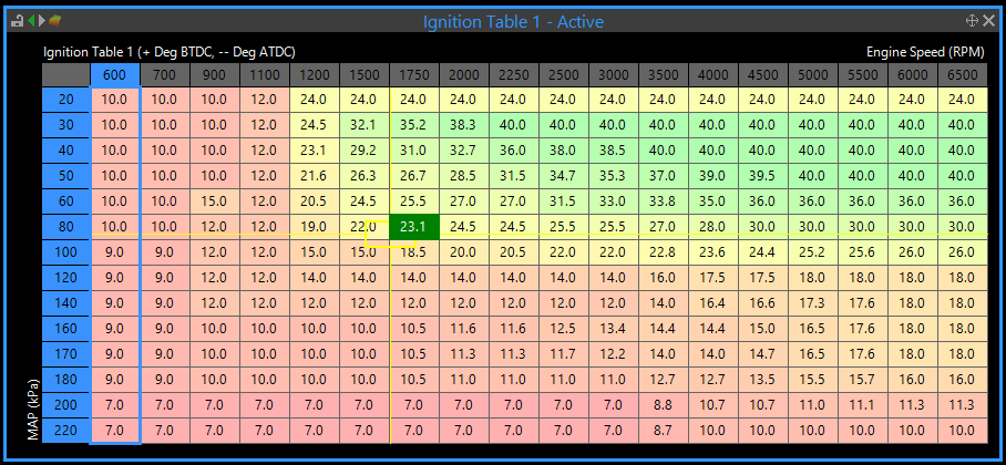 Table Example - Ignition Table 1 Coloured