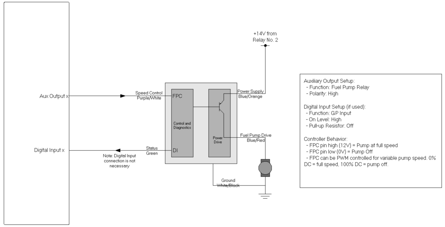 Toyota 1JZE FP Control