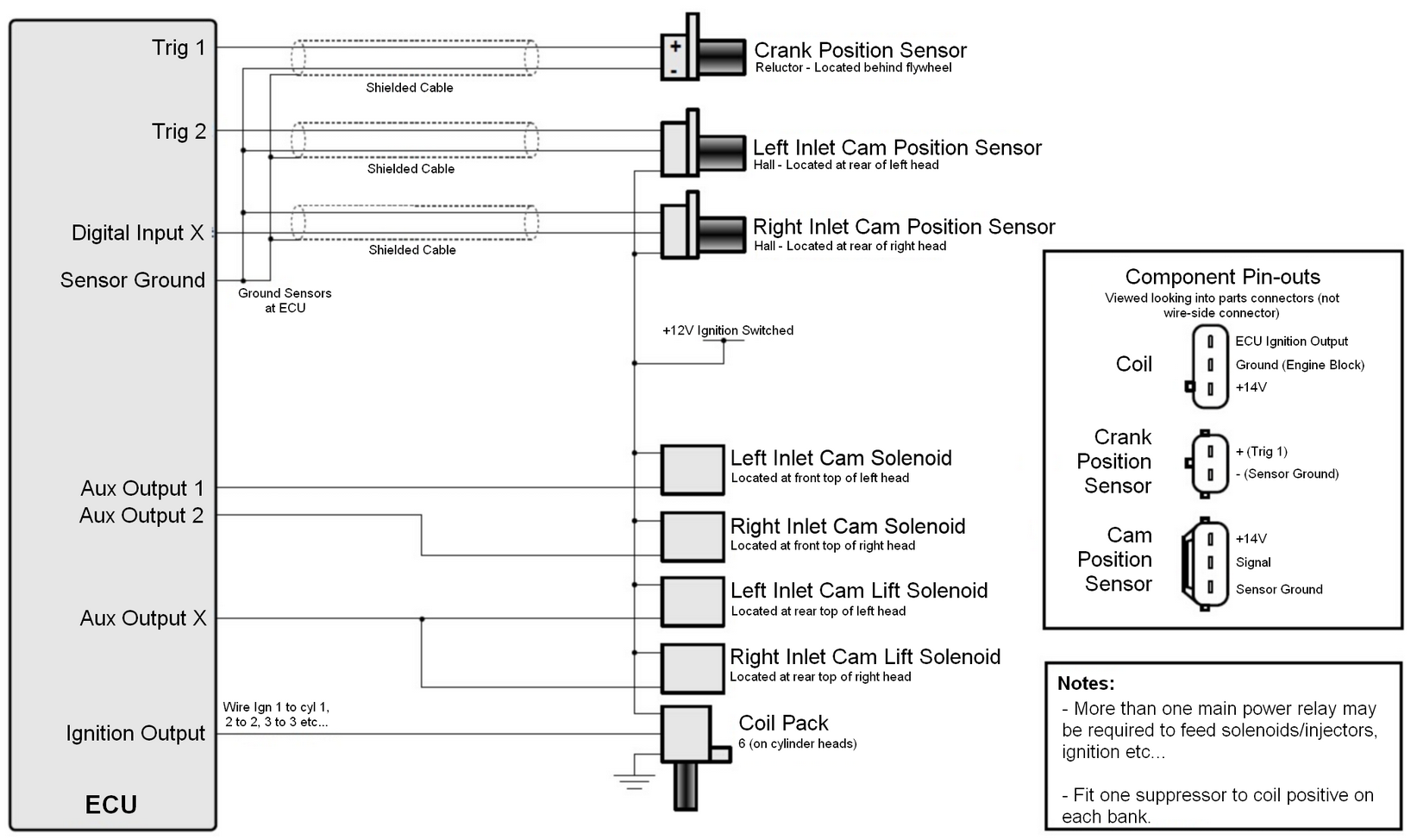 Subaru EZ30 AVCS Wiring