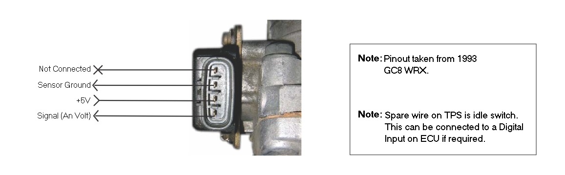 Subaru WRX GC8 TPS Pinout