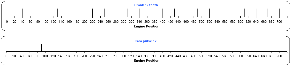 Trigger pattern with no problems