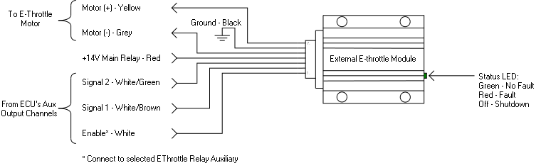 External EThrottle Wiring Example